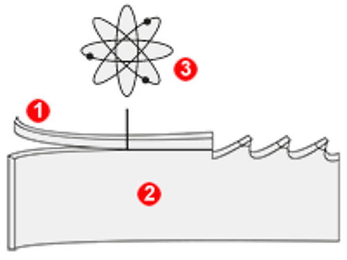 Proxxon - Band Saw blade of BiMetal (28172)