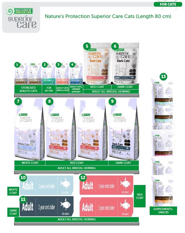 Nature's Protection Superior Care Cats ( 80 cm ) - 10% PROMO