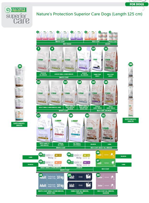 Nature's Protection Superior Care Dogs ( 125 cm ) - 15% PROMO