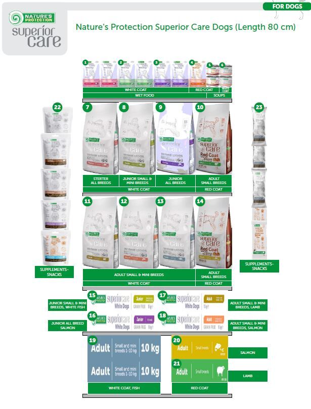 Nature's Protection Superior Care Dogs ( 80 cm ) - 10% PROMO
