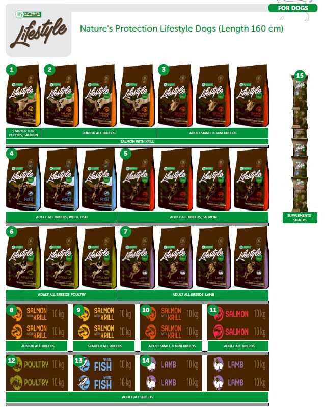 Nature's Protection Lifestyle Dogs ( 160 cm ) - 20% PROMO