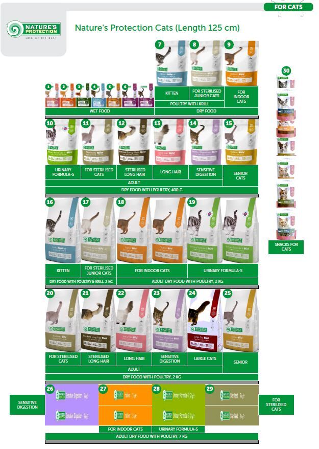 Nature's Protection Super Premium Cats ( 125 cm ) - 15% PROMO
