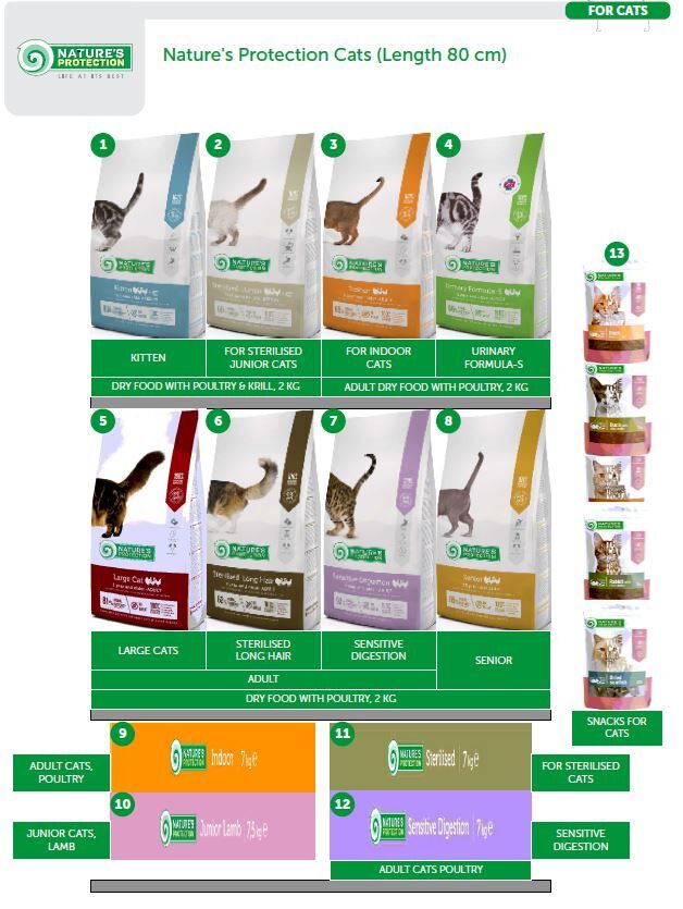 Nature's Protection Super Premium Cats ( 80 cm ) - 10% PROMO