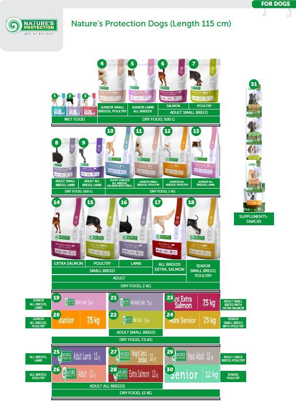 Nature's Protection Super Premium Dogs ( 115 cm ) - 12,5% PROMO