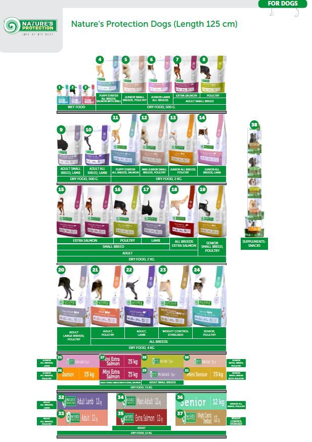 Nature's Protection Super Premium Dogs ( 125 cm ) - 15% PROMO