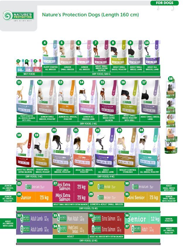 Nature's Protection Super Premium Dogs ( 160 cm ) - 20% PROMO
